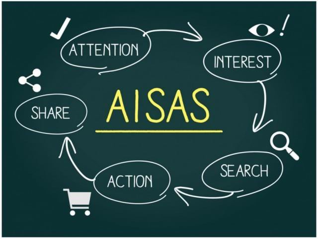 AISAS（アイサス）の法則とは？意味・説明・事例を使って詳しく解説